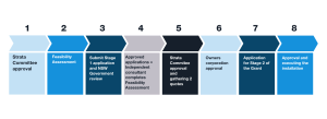 Ev Charging Dealership Process For Subaru (2)